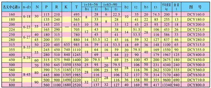 DCY減速機(jī)參數(shù)圖 DCY減速機(jī)參數(shù)圖