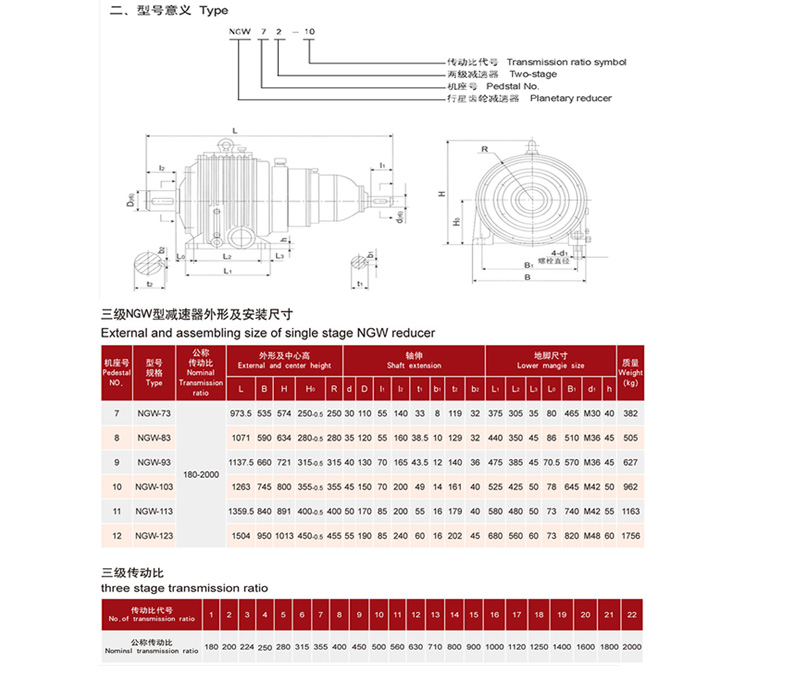 三級行星融合 三級行星融合